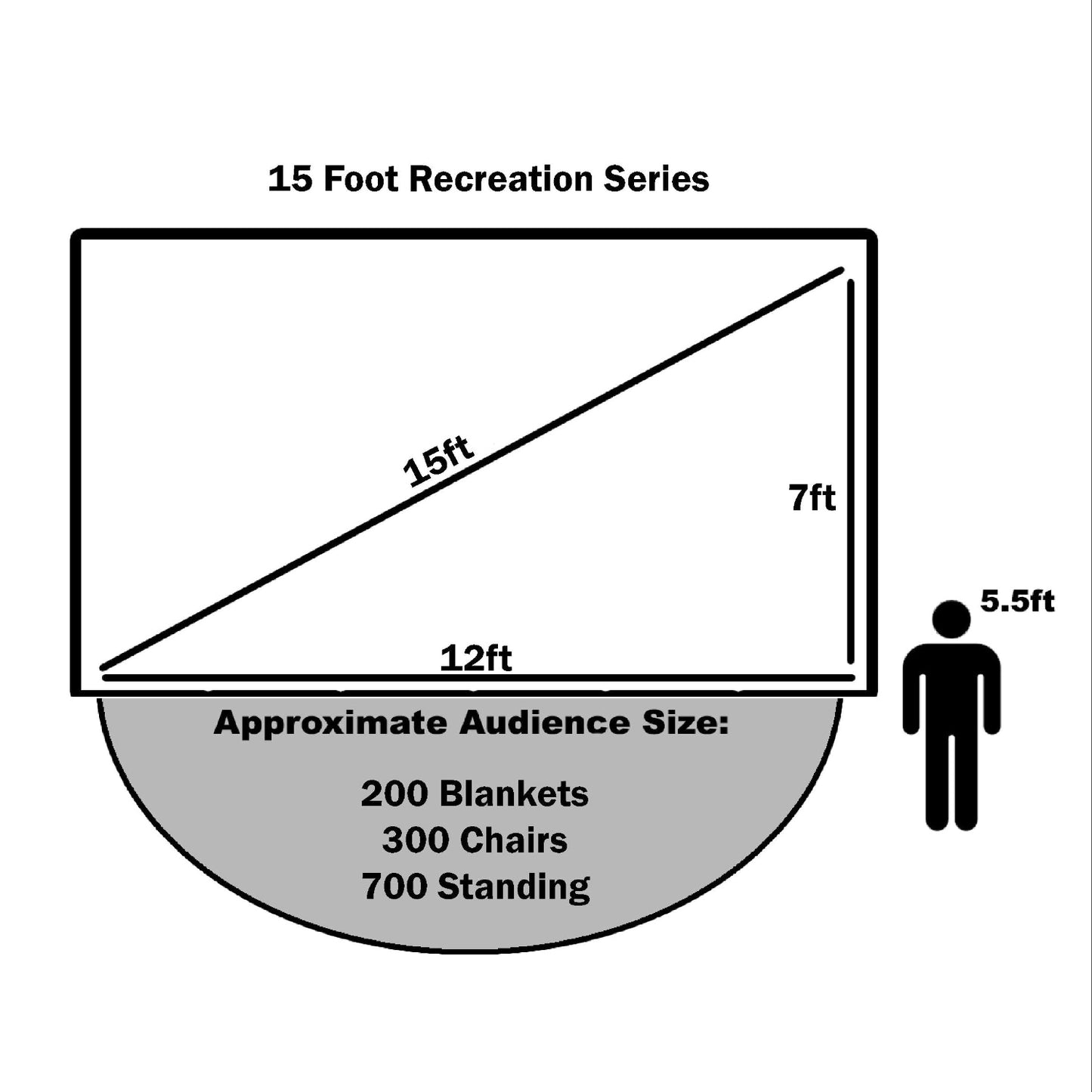 Diagram of a 11-foot recreation series with dimensions and audience capacity estimates.