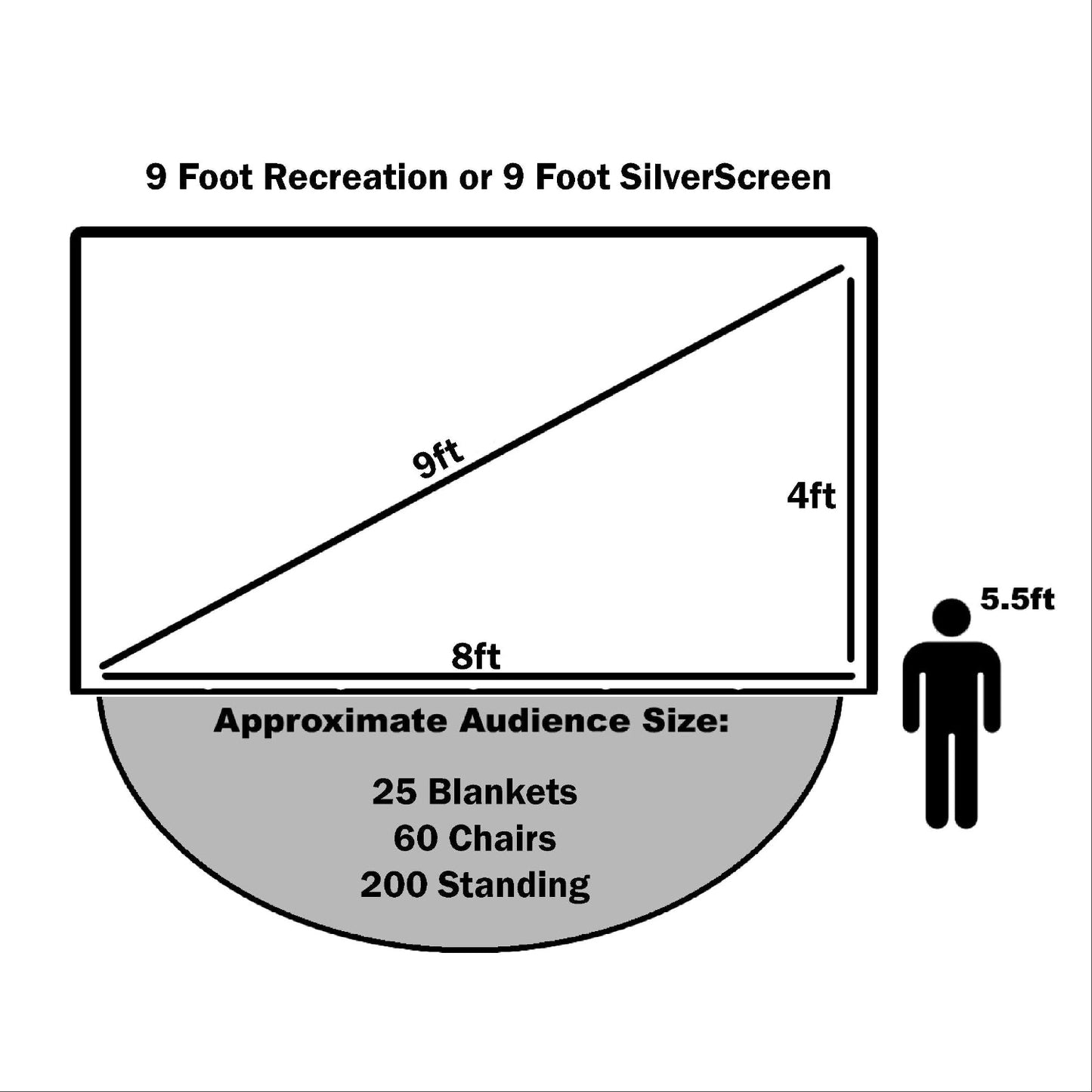 Diagram of a 9 foot recreation or SilverScreen with dimensions and audience capacity information.